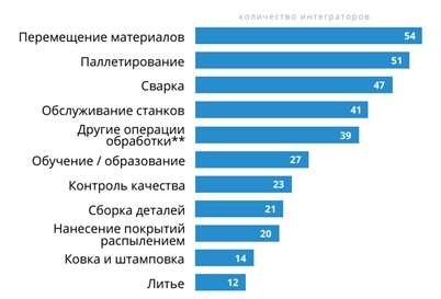 Перспективы развития технологий Weldex