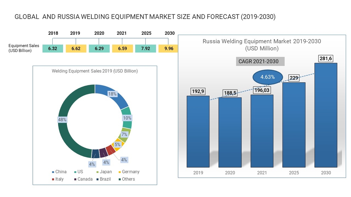 Weldex 2020