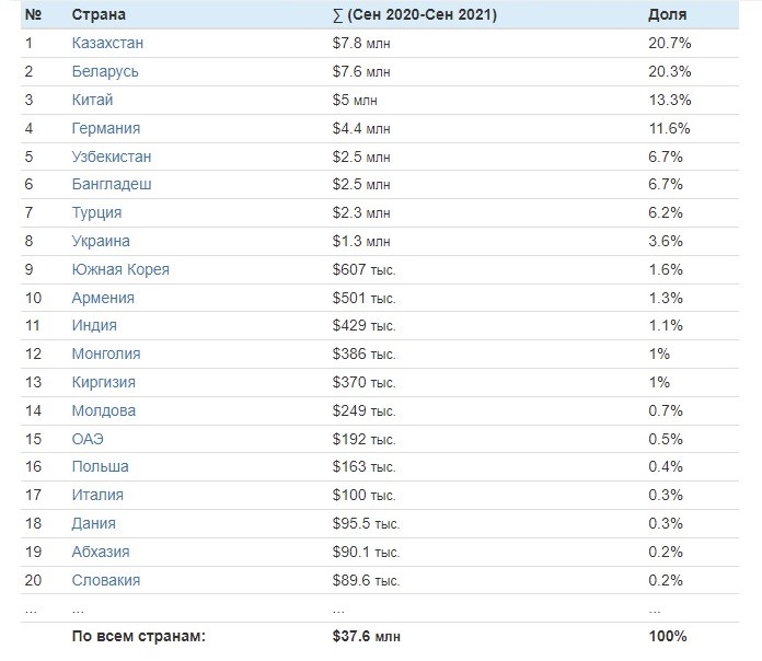 Выставка Weldex 2022