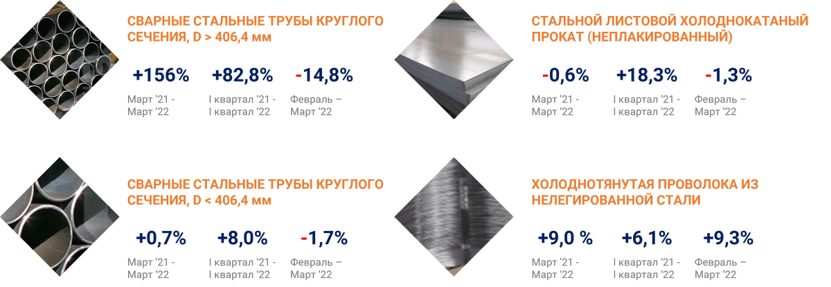 Производство сварных стальных труб 