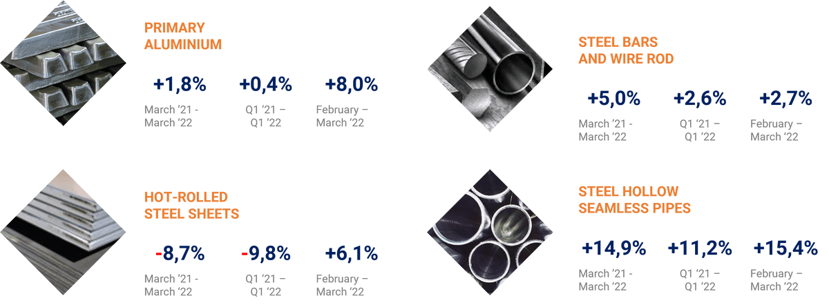 Steel hollow seamless pipes and sections