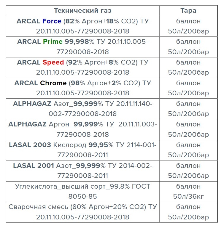 Компания Air Liquide